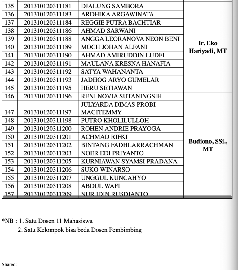 Daftar Pembimbing PKN Mahasiswa Angkatan 2013